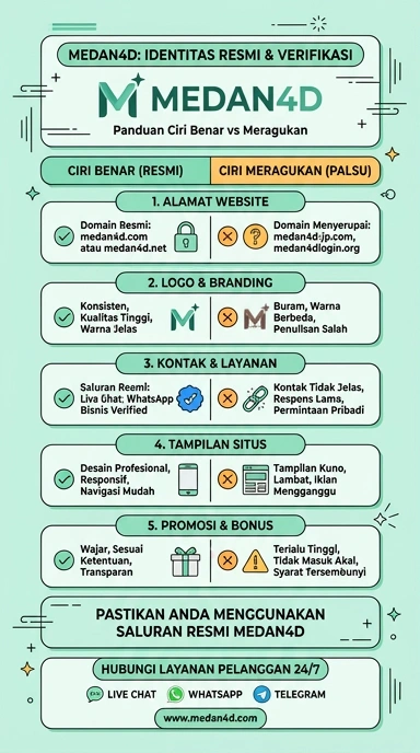 Halaman Resmi Unduh APK medan4d untuk Android